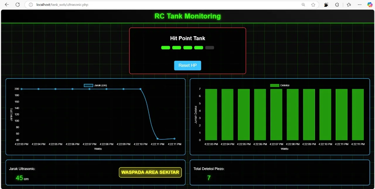 RC Tank Monitoring web dashboard