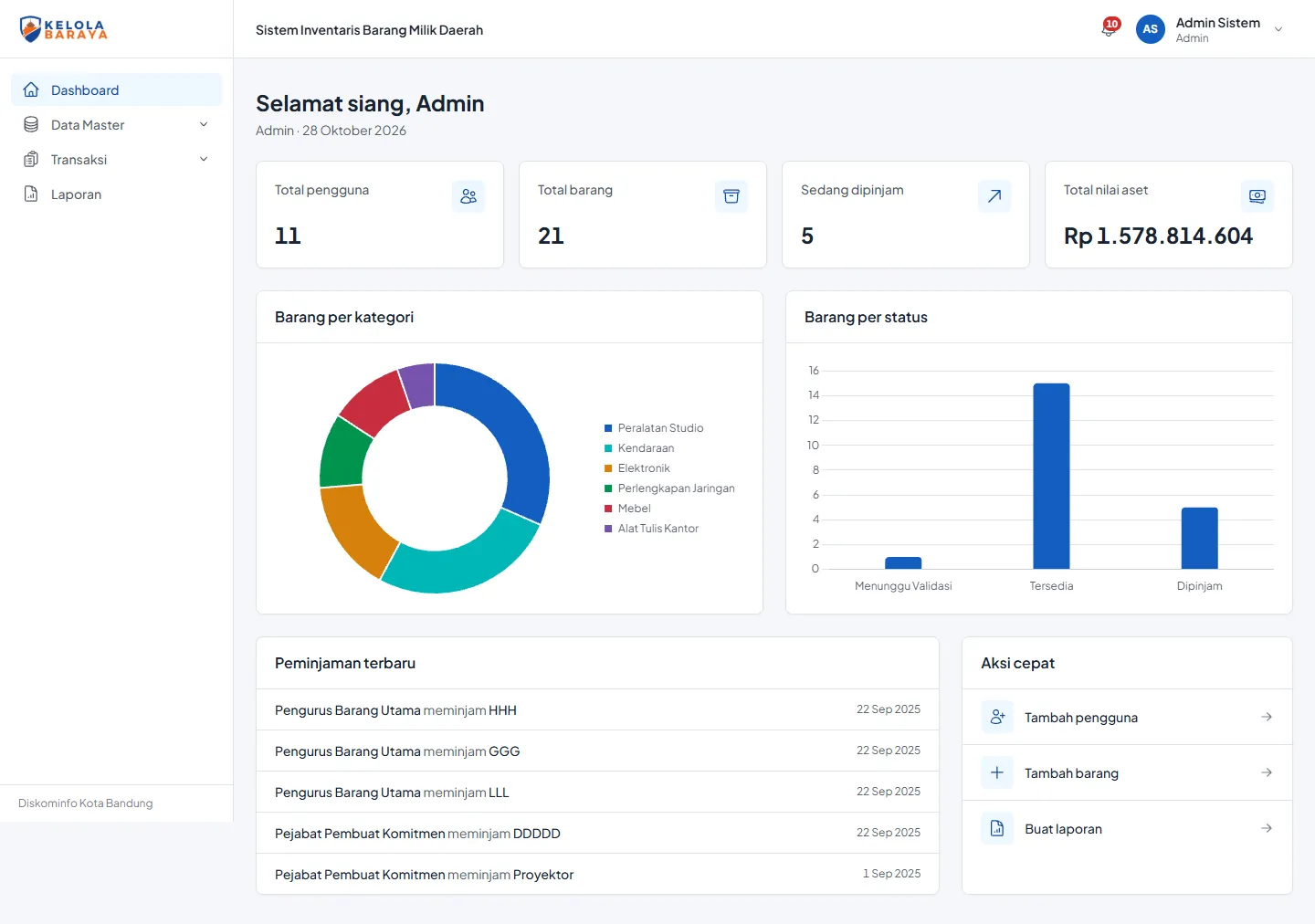 natural Role-based dashboard with statistics, charts, recent loans, and quick actions