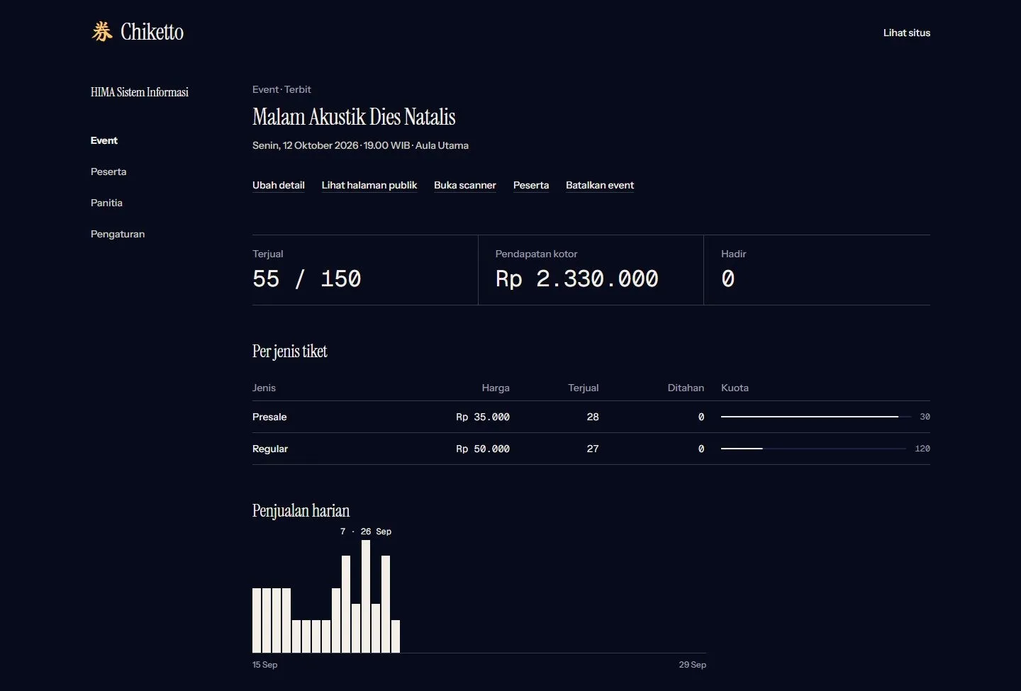 natural Organizer dashboard with ticket sales, revenue, and daily sales chart