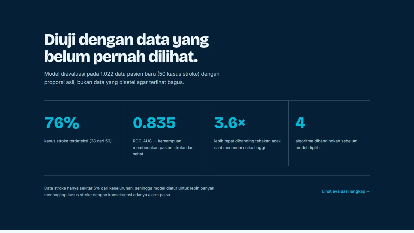 Model evaluation on unseen test data